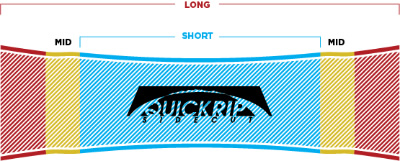 QuickRip Sidecut Diagram