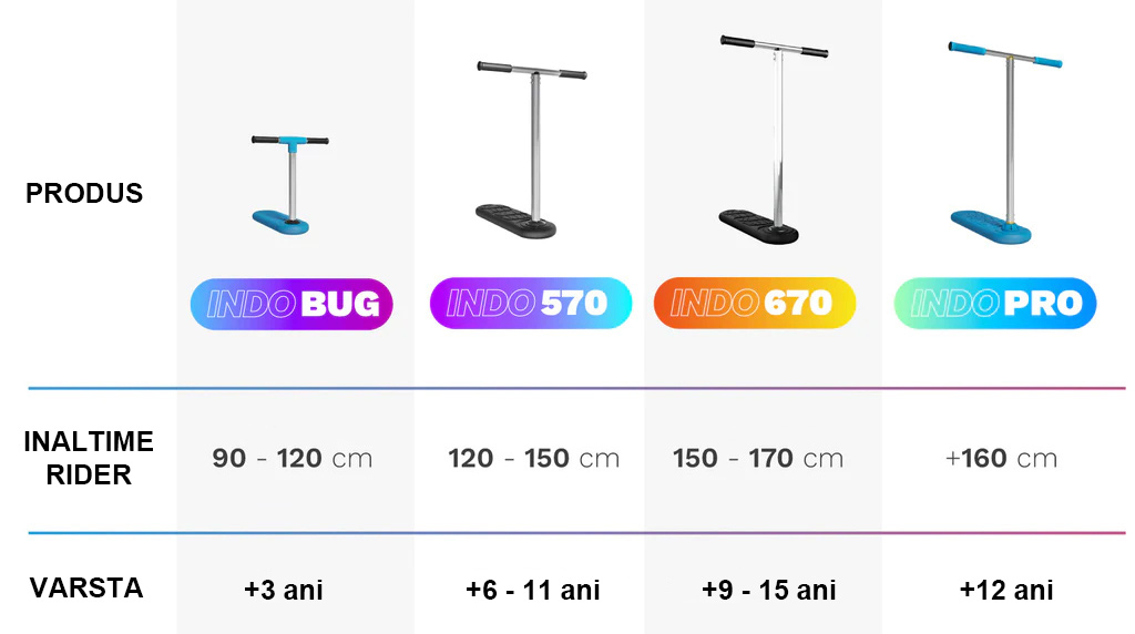 Size chart Indo trampoline