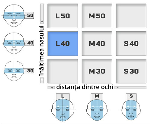 Dimensiunea ramei L40