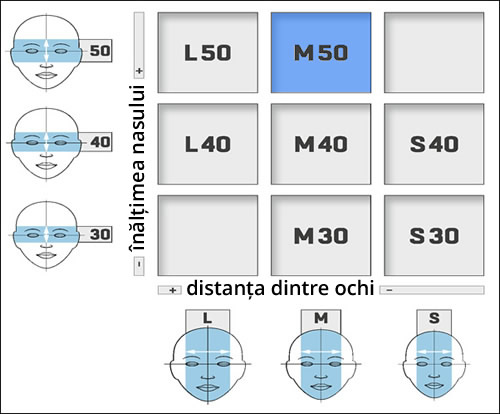 Dimensiunea ramei M50