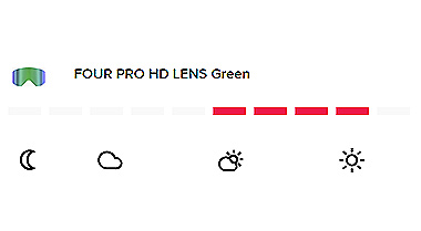 Lentila S3-S4