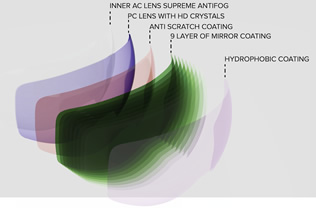 HD-LENS-TECHNOLOGY