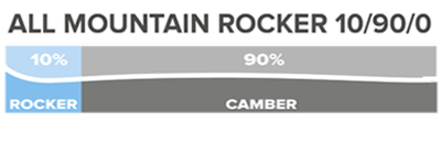 Profill All Mountain Rocker