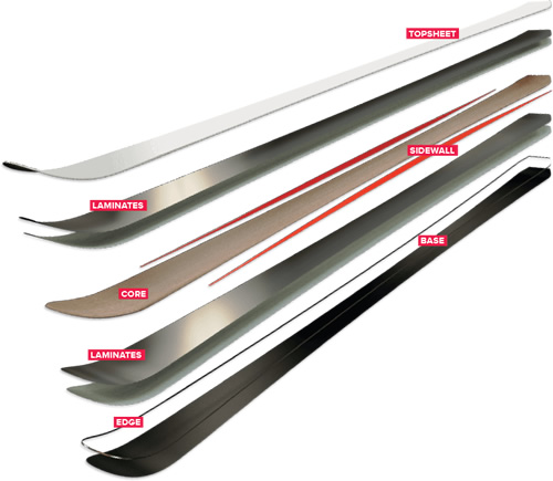 Structura ski Atomic