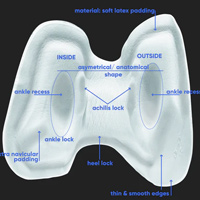 Tehnologie Anatomical Padding